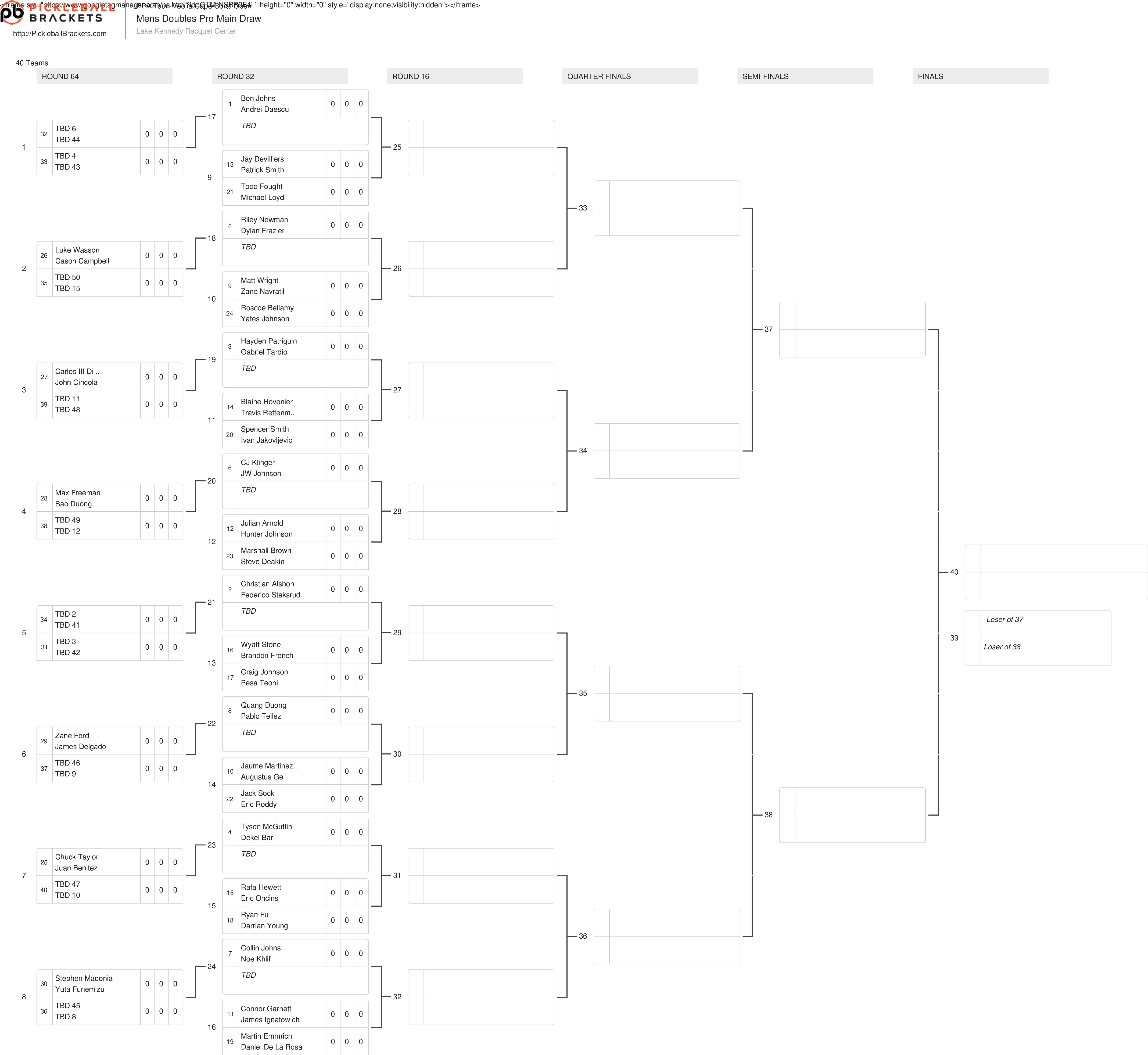 The men's doubles draw for the Veolia Cape Coral Open presented by Proton.